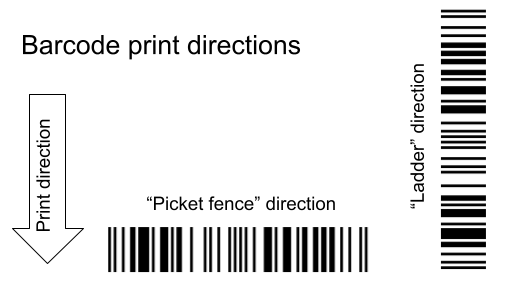 ../_images/barcode_directions.png