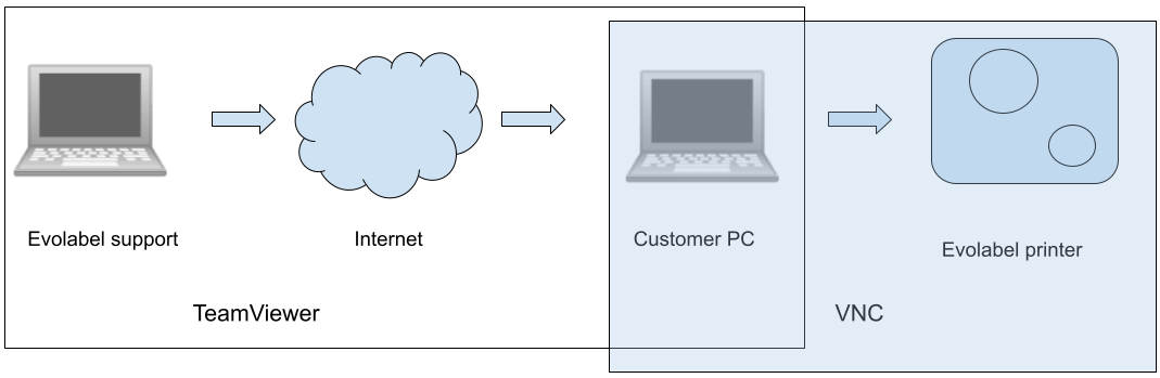 ../_images/remote_assistance_setup.png